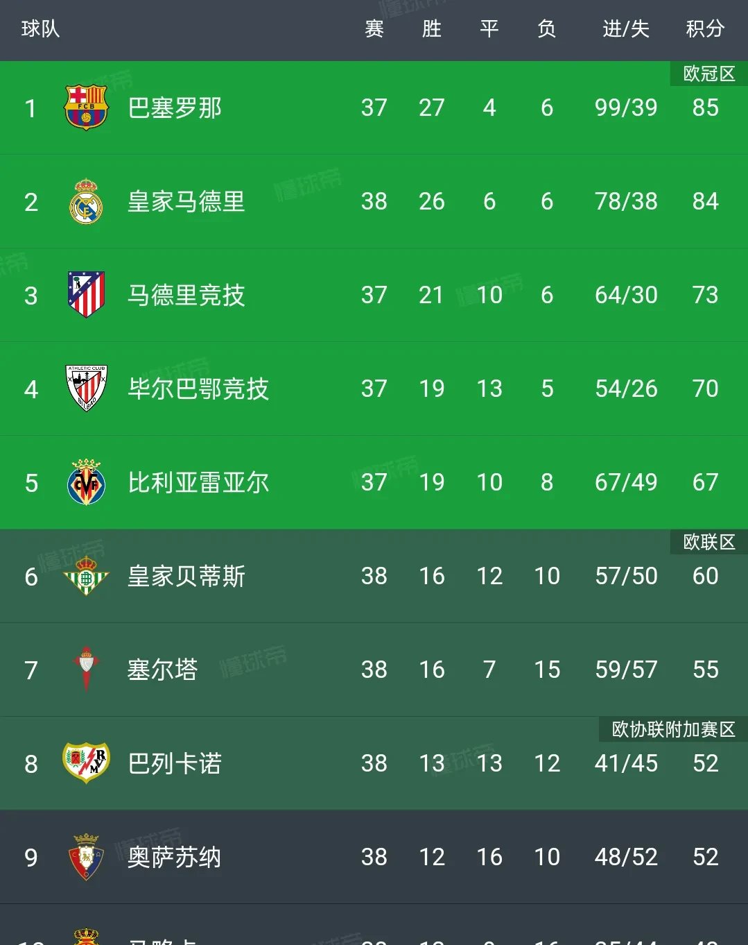 包含巴塞罗那力克塞维利亚，锁定四强席位的词条